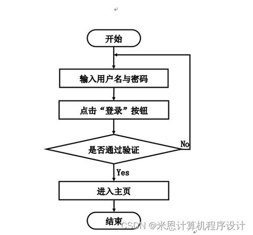 基于Django的商品數據化運營系統設計與實現 —— 以網絡產品BFMC19為例